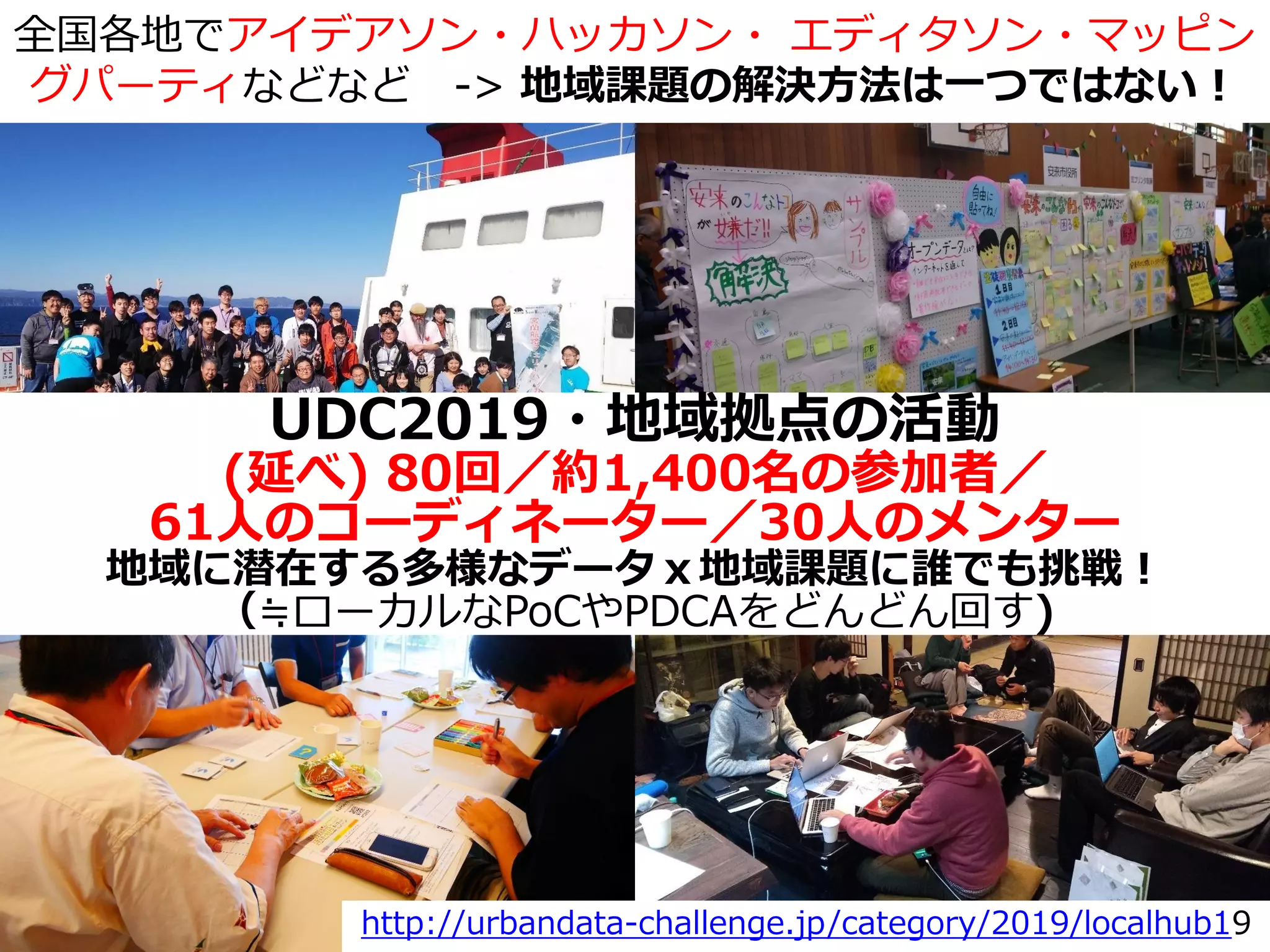 全国各地でアイデアソン・ハッカソン・ エディタソン・マッピン
グパーティなどなど -> 地域課題の解決方法は一つではない！
http://urbandata-challenge.jp/category/2019/localhub19
UDC2019・地域拠点の活動
(延べ) 80回／約1,400名の参加者／
61人のコーディネーター／30人のメンター
地域に潜在する多様なデータｘ地域課題に誰でも挑戦！
（≒ローカルなPoCやPDCAをどんどん回す)
 