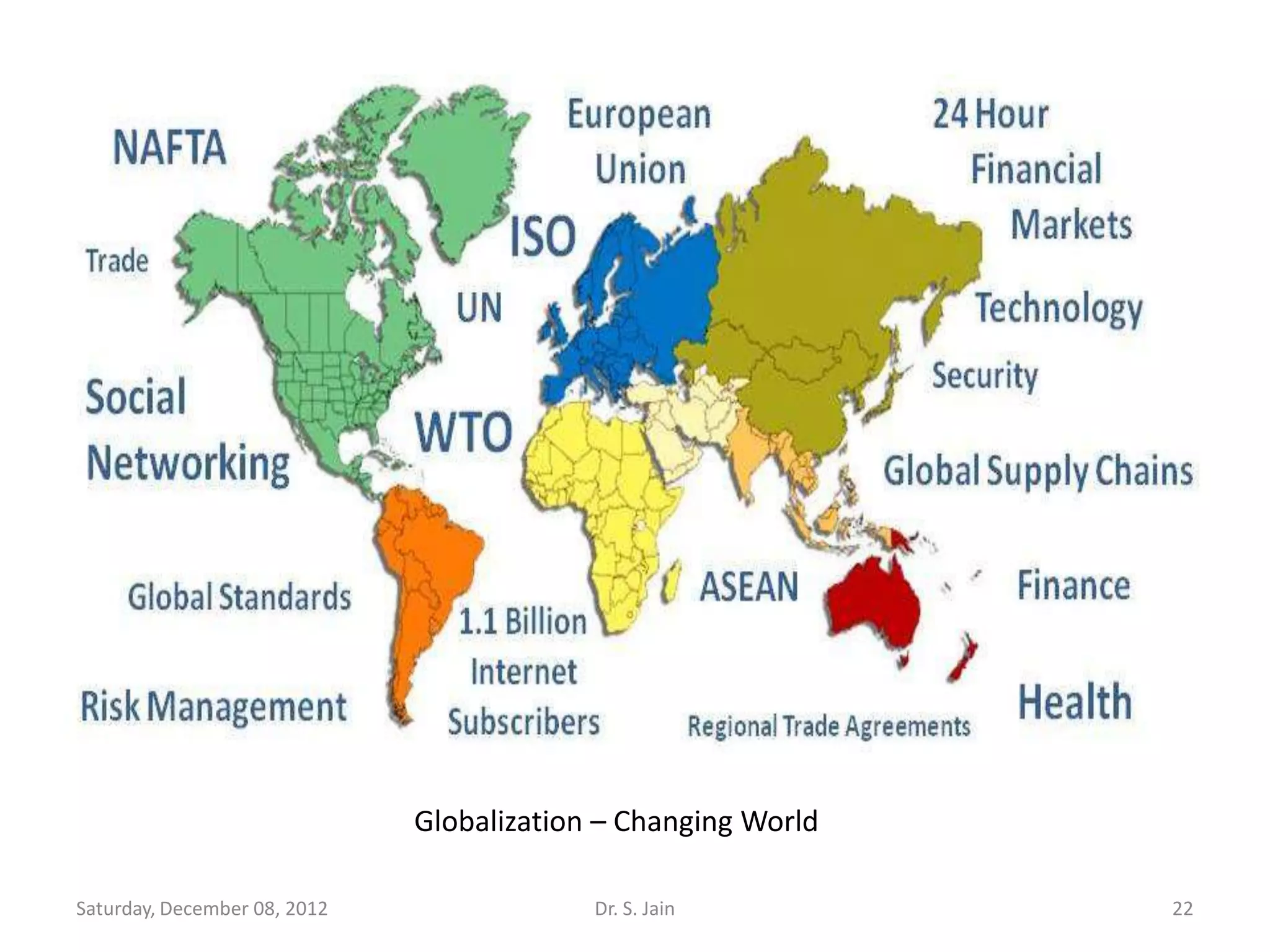 Globalization – Changing World

Saturday, December 08, 2012                Dr. S. Jain         22
 