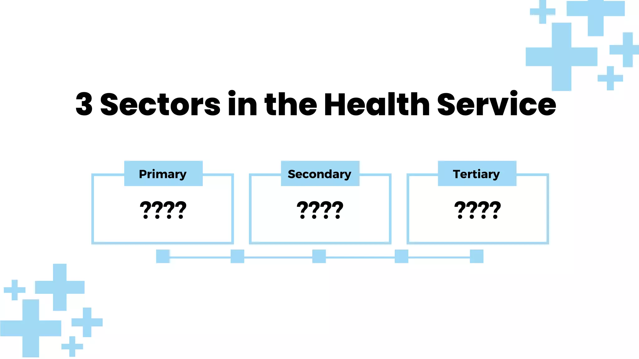 3 Sectors in the Health Service
???? ????
Primary Secondary
????
Tertiary
 