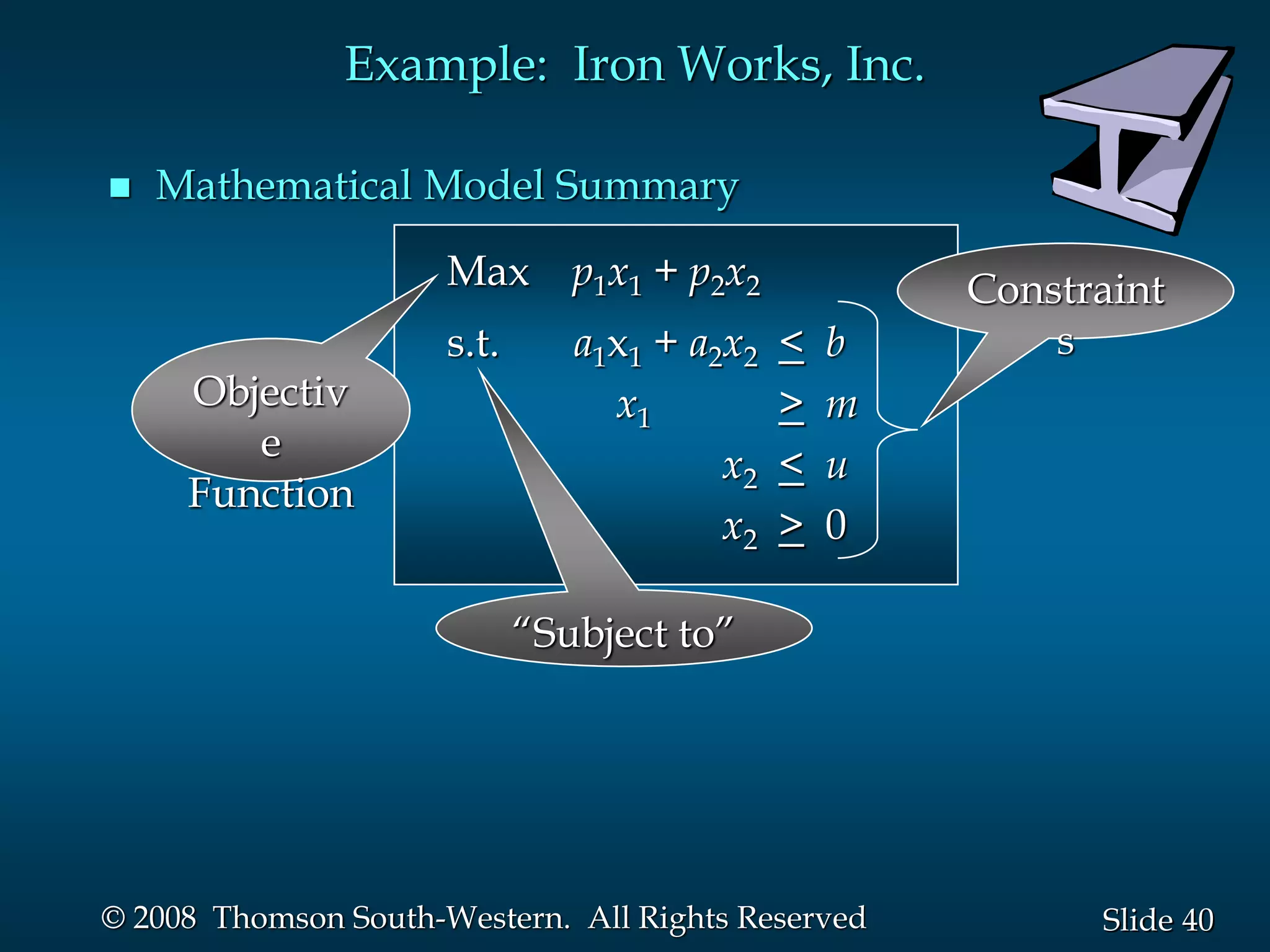 40
Slide
© 2008 Thomson South-Western. All Rights Reserved
Example: Iron Works, Inc.
 Mathematical Model Summary
Max p1x1 + p2x2
s.t. a1x1 + a2x2 < b
x1 > m
x2 < u
x2 > 0
Objectiv
e
Function
“Subject to”
Constraint
s
 
