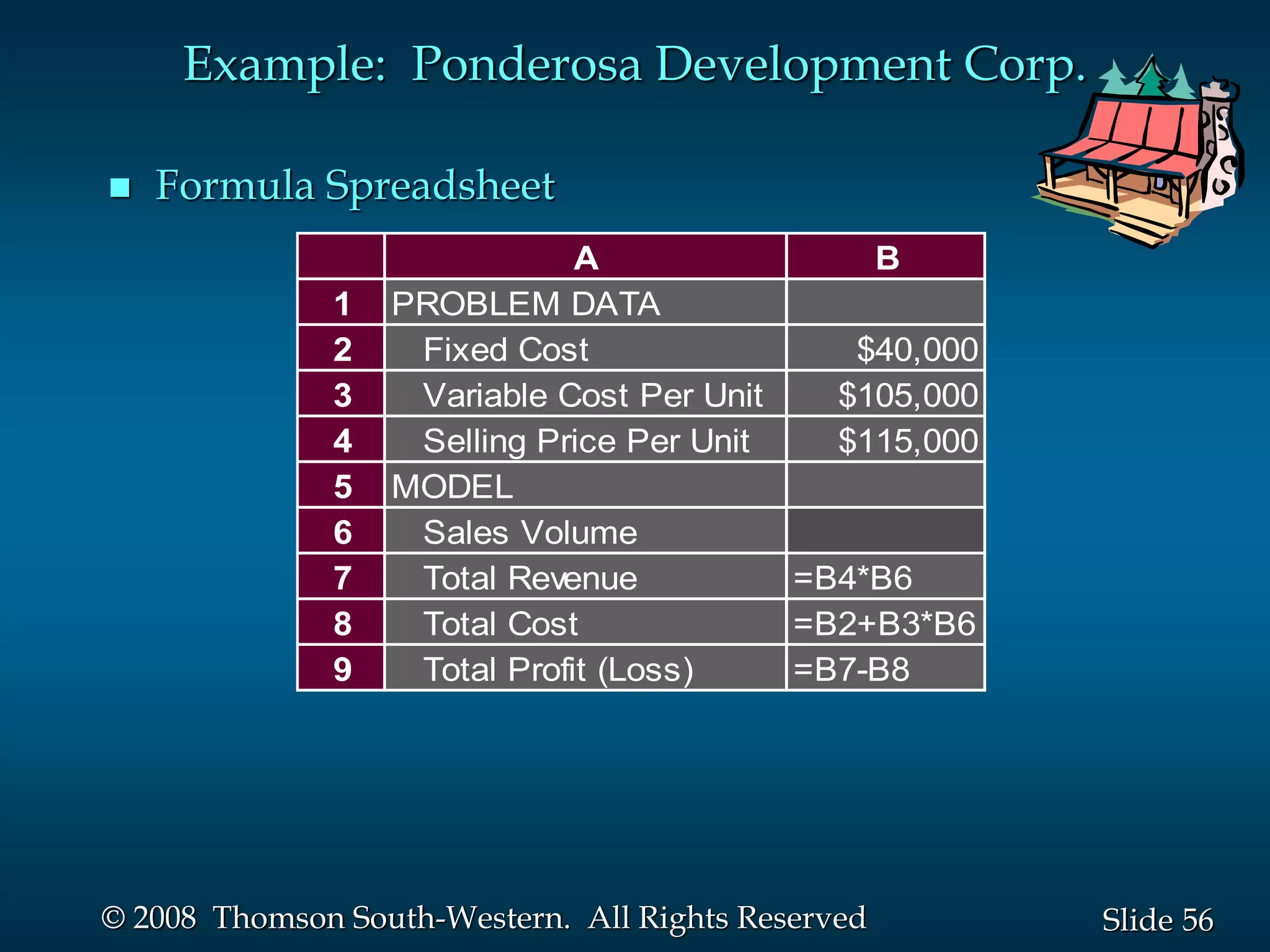 56
Slide
© 2008 Thomson South-Western. All Rights Reserved
Example: Ponderosa Development Corp.
 Formula Spreadsheet
A B
1 PROBLEM DATA
2 Fixed Cost $40,000
3 Variable Cost Per Unit $105,000
4 Selling Price Per Unit $115,000
5 MODEL
6 Sales Volume
7 Total Revenue =B4*B6
8 Total Cost =B2+B3*B6
9 Total Profit (Loss) =B7-B8
 