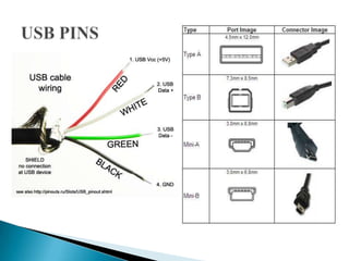 Identifying Floppy Disk Drive Data Bus.TABLE OF CONTENT