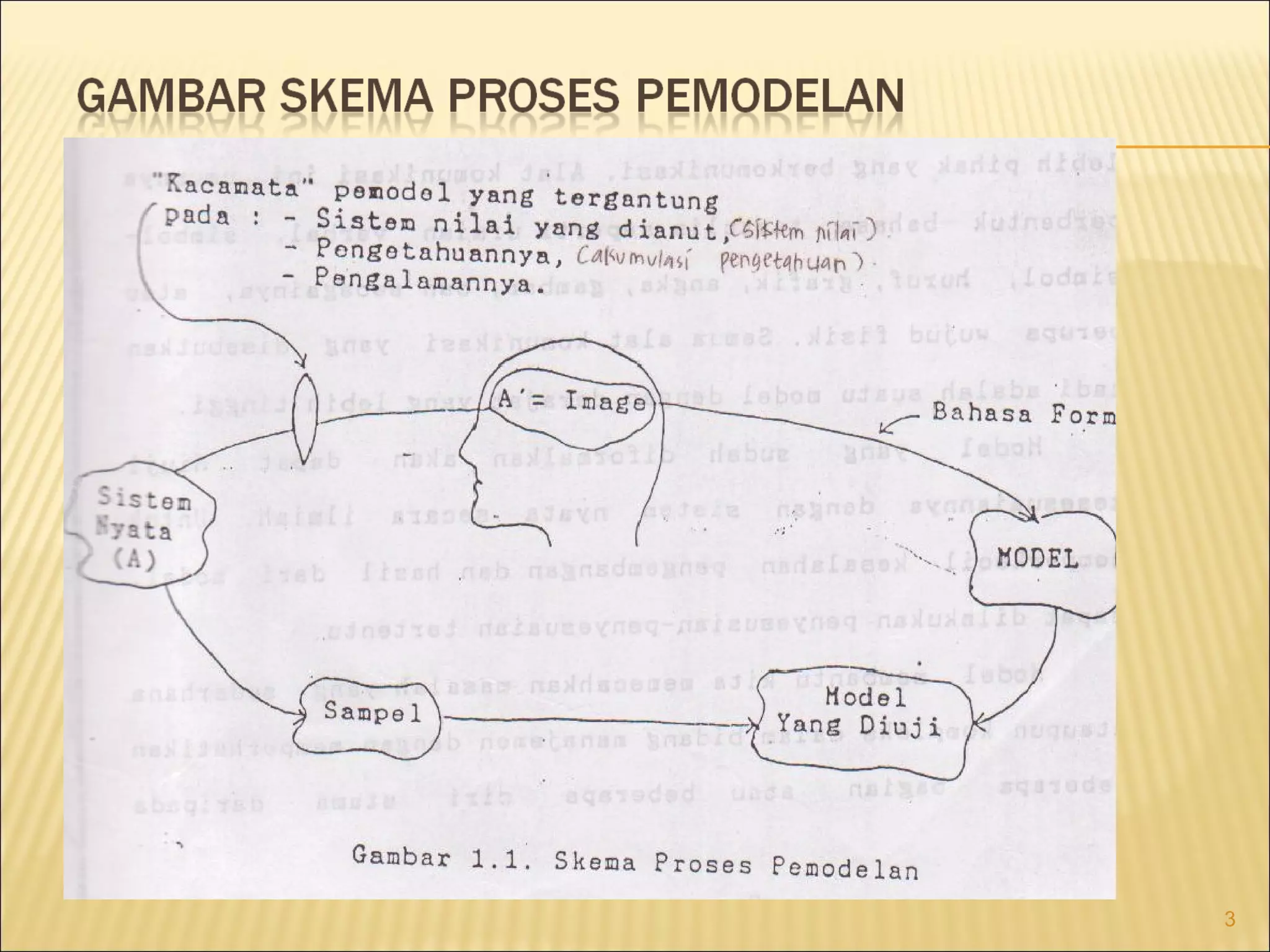 konsep dasar pemodelan | PPT