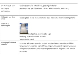 17. Petroleum and
natural gas
technologies
Ceramic catalysts, refractories, packing media for
petroleum and gas refinement, cement and drill bits for well drilling
18. Lasers and fiber
optics
Glass optical fibers, fiber amplifiers, laser materials, electronic components
19. Nuclear
technologies
Fuel pellets, control rods, high-
reliability seats and valves, nuclear
waste containment
20. High-performance
materials
Including advanced ceramics for their excellent wear, corrosion and high
temperature resistance; high stiffness; high melting point; high compressive
strength and hardness; and wide range of electrical, magnetic, and optical
properties
 