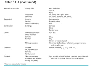 Table 14-1 (Continued)
 