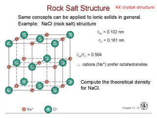 AX crystal structure
 