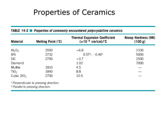 Properties of Ceramics
 