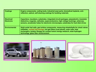 Coatings Engine components, cutting tools, industrial wear parts, biomedical implants, anti-
reflection, optical, self-cleaning coatings for building materials
Electrical/
Electronic
Capacitors, insulators, substrates, integrated circuit packages, piezoelectric, transistor
dielectrics, magnets, cathodes, superconductors, high voltage bushings, antennas,
sensors, accelerator tubes for electronic microscopes, substrates for hard disk drives
Environmental Solid oxide fuel cells, gas turbine components, measuring wheels/balls for check valves
(oilfields), nuclear fuel storage, hot gas filters (coal plants), solar cells, heat
exchangers, isolator flanges for nuclear fusion energy research, solar-hydrogen
technology, glass fiber reinforcement
 