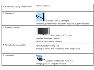 4. Safe water supply and treatment Filters/membranes
5. Electronics
Substrates and IC packages,
capacitors, piezoelectrics, insulators, magnets, superconductors
6. Radio and television
Glass tubes (CRTs), glass
faceplate, phosphor coatings,
electrical components, magnets
7. Agricultural mechanization
Refractories for melting and
forming of ferrous and non-ferrous metal components
8. Computers
Electrical components, magnetic
storage, glass for computer monitors
 