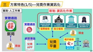 10
舊制-人工作業 新制-資訊化作業
兌獎
平臺
實體通路
郵局
發票檢核
實體通路
網路通路
兌獎
APP
身分檢核
財金公司
跨行系統
帳戶檢核
現金
現金
方案特色(1/5)—兌獎作業資訊化三
 