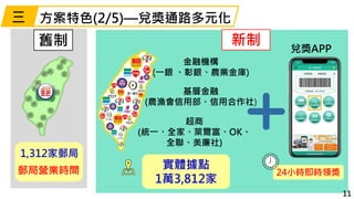 方案特色(2/5)—兌獎通路多元化
舊制 新制
實體據點
1萬3,812家
24小時即時領獎
金融機構
(一銀 、彰銀、農業金庫)
基層金融
(農漁會信用部、信用合作社)
超商
(統一、全家、萊爾富、OK、
全聯、美廉社)
11
1,312家郵局
郵局營業時間
三
兌獎APP
 