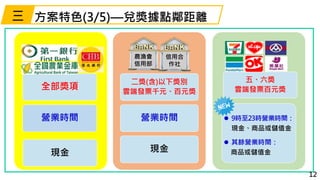 方案特色(3/5)—兌獎據點鄰距離
全部獎項
營業時間
現金
二獎(含)以下獎別
雲端發票千元、百元獎
營業時間
現金
五、六獎
雲端發票百元獎
12
三
農漁會
信用部
信用合
作社
現金
 9時至23時營業時間：
現金、商品或儲值金
 其餘營業時間：
商品或儲值金
 