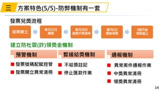 14
預警機制
發票號碼配賦控管
發票開立異常清冊
暫緩給獎機制
不給獎註記
中獎異常清冊
通報機制
異常案件通報作業
停止匯款作業
領獎異常清冊
方案特色(5/5)-防弊機制有一套三
發票開立
單月25日
開獎
單月28日
產製中獎清冊
雙月6日
開始領獎
3個月後
領獎截止
發票兌獎流程
建立防杜冒(詐)領獎金機制
 