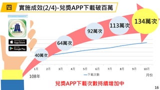 1月 2月 3月 4月 5月 6月 7月 8月 9月 10月
下載次數 月份
40萬次
134萬次
兌獎APP下載次數持續增加中
64萬次
92萬次
113萬次
16
四
108年
實施成效(2/4)-兌獎APP下載破百萬
 