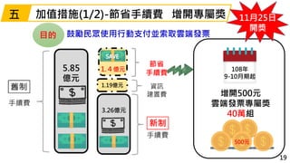 加值措施(1/2)-節省手續費 增開專屬獎
5.85
億元
1.４億元
3.26億元
108年
9-10月期起
增開500元
雲端發票專屬獎
40萬組
500元
1.19億元
手續費
新制
手續費
資訊
建置費
節省
手續費
19
五
鼓勵民眾使用行動支付並索取雲端發票目的
11月25日
開獎
 