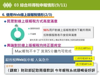 03 綜合所得稅申報情形(9/11)
16
6. 使用Web線上版報稅情形(2/3)
民眾對線上版報稅方式高度滿意
96%
4%
滿意與接受
不滿意
96%用戶對線上版報稅提供下載所得與
扣除額服務表示接受與滿意
資料來源: 107年民眾於報稅上傳結果前所填寫之服務滿意度調查
輿論對於線上版報稅均持正面肯定
中央社107.5.1
工商時報107.6.5
鉅亨網107.5.6
 