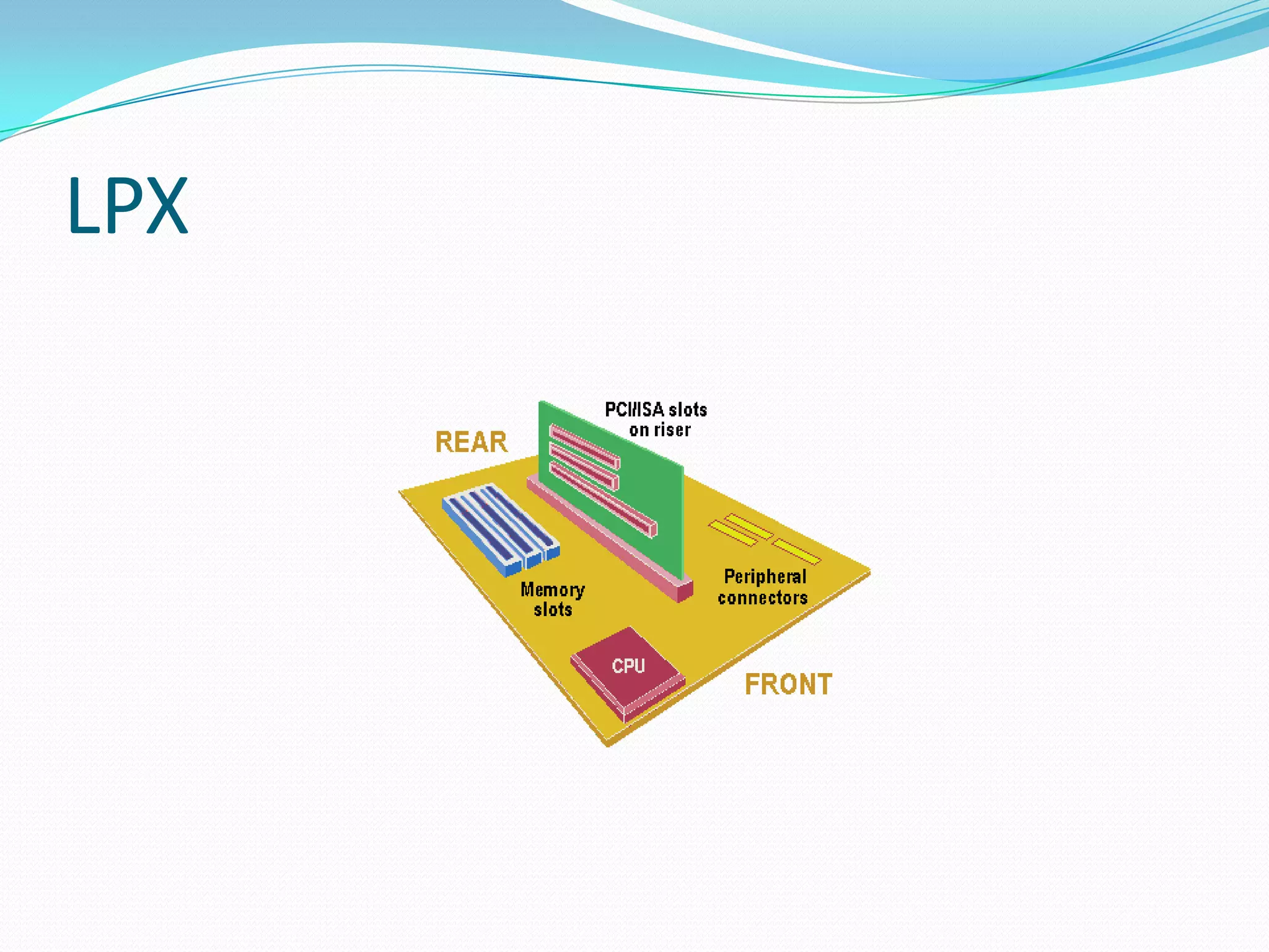 ATX form factorAdvanced Technology ExtensionStandardized by Intel in 1995.    - See many update over the yearsPower     - 20 pin connector    - 24 pin connector, additional 4/8 pin connector.Port Type    - Optional I/O back plate.    - Add and remove as needed.90 degree 