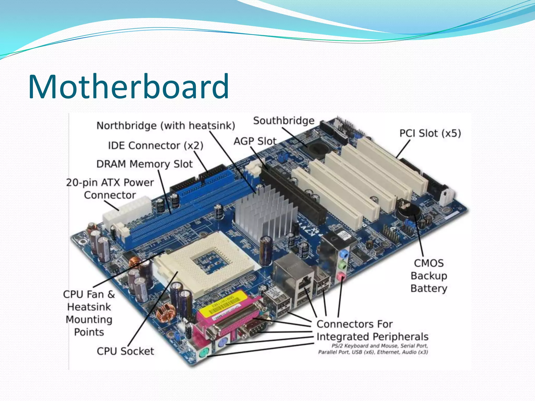 The Motherboard is the main circuit inside the computer. 