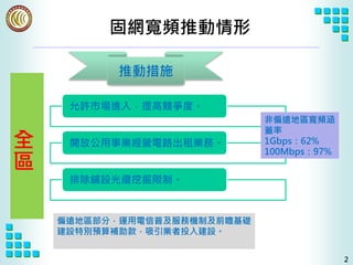 2
固網寬頻推動情形
偏遠地區部分，運用電信普及服務機制及前瞻基礎
建設特別預算補助款，吸引業者投入建設。
全
區
推動措施
允許市場進入，提高競爭度。
開放公用事業經營電路出租業務。
排除鋪設光纜挖掘限制。
非偏遠地區寬頻涵
蓋率
1Gbps...