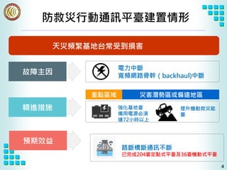 4
精進措施
預期效益
故障主因
電力中斷
寬頻網路骨幹（backhaul)中斷
路斷橋斷通訊不斷
已完成204臺定點式平臺及36臺機動式平臺
強化基地臺
備用電源必須
達72小時以上
提升機動救災能
量
災害潛勢區或偏遠地區重點區域
天災頻繁...