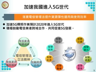 加速我國進入5G世代
落實電信管理法提升資源彈性運用與使用效率
5
 加速5G釋照作業預計2020年進入5G世代
 積極鼓勵電信業者跨域合作，共同促進5G發展。
智慧
教育
智慧
能源
智慧
醫療
智慧
觀光
智慧
農業
智慧
零售
智慧
安全
智慧
交通
增進資源
運用彈性
鼓勵跨業
合作
降低業者
布建成本
電信管理法
立法精神
 