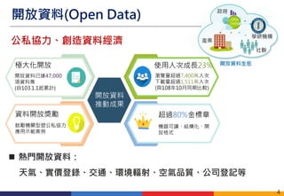 開放資料(Open Data)
 熱門開放資料：
天氣、實價登錄、交通、環境輻射、空氣品質、公司登記等
公私協力、創造資料經濟
4
添加标题
開放資料
推動成果
極大化開放 使用人次成長23%
資料開放獎勵 超過80%金標章
機器可讀、結構化、開
放格式
瀏覽量超過7,400萬人次
下載量超過1,511萬人次
(與108年10月同期比較)
開放資料已達47,000
項資料集
(自103.1.1起累計)
鼓勵機關型塑公私協力
應用示範案例
 