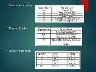  Operator Pembanding
 Operator Logika
 Operator Penugasan
 