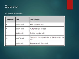 Operator
Operator Aritmatika
 