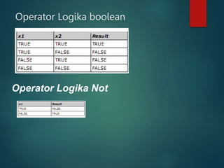 Operator Logika boolean
Operator Logika Not
 