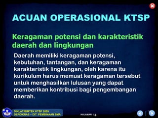 ACUAN OPERASIONAL KTSP

Keragaman potensi dan karakteristik
daerah dan lingkungan
Daerah memiliki keragaman potensi,
kebutuhan, tantangan, dan keragaman
karakteristik lingkungan, oleh karena itu
kurikulum harus memuat keragaman tersebut
untuk menghasilkan lulusan yang dapat
memberikan kontribusi bagi pengembangan
daerah.

DIKLAT/BIMTEK KTSP 2009                         14
DEPDIKNAS – DIT. PEMBINAAN SMA   HALAMAN   14
 