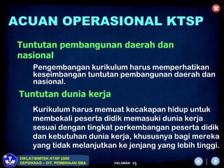 ACUAN OPERASIONAL KTSP
Tuntutan pembangunan daerah dan
nasional
       Pengembangan kurikulum harus memperhatikan
       keseimbangan tuntutan pembangunan daerah dan
       nasional.
 Tuntutan dunia kerja
      Kurikulum harus memuat kecakapan hidup untuk
      membekali peserta didik memasuki dunia kerja
      sesuai dengan tingkat perkembangan peserta didik
      dan kebutuhan dunia kerja, khususnya bagi mereka
      yang tidak melanjutkan ke jenjang yang lebih tinggi.
 DIKLAT/BIMTEK KTSP 2009
 DEPDIKNAS – DIT. PEMBINAAN SMA   HALAMAN   15
 