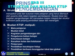.
              PRINSIP III
                     BAB
       STRUKTUR DAN MUATAN KTSP
              PENGEMBANGAN
    A. Struktur KTSP
      merupakan pola dan susunan mata pelajaran yang harus ditempuh
      oleh peserta didik dalam kegiatan pembelajaran. Muatan lokal dan
      kegiatan pengembangan diri merupakan bagian integral dari struktur
      kurikulum pada jenjang pendidikan dasar dan menengah.

    B. Muatan KTSP, meliputi:
          Mata pelajaran
      •    Muatan lokal
          Kegiatan pengembangan diri
          Pengaturan beban belajar
          Ketuntasan belajar
          Kenaikan kelas dan kelulusan
          Penjurusan
          Pendidikan kecakapan hidup
          Pendidikan berbasis keunggulan lokal dan global
      DIKLAT/BIMTEK KTSP 2009
      DEPDIKNAS – DIT. PEMBINAAN SMA   HALAMAN   31
 
