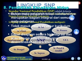 LINGKUP SNP Hidup
8. Pendidikan Kecakapan
• Standar Nasional Pendidikan (SNP) adalah kriteria
     Bukan mata pelajaran tetapi substansinya
     minimal tentang sistem pendidikan di seluruh wilayah hukum
     Negara Kesatuan Republik Indonesia.
       merupakan bagian integral dari semua
•      mata pelajaran.
     Lingkup Standar Nasional Pendidikan meliputi:
     Tidak masuk dalam struktur kurikulum
       secara khusus.
     Dapat disajikan secara terintegrasi dan
       atau berupa paket/modul yang
       direncanakan secara khusus.



    DIKLAT/BIMTEK KTSP 2009
    DEPDIKNAS – DIT. PEMBINAAN SMA   HALAMAN   45
 