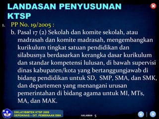 LANDASAN PENYUSUNAN
     KTSP
1.   PP No. 19/2005 :
     b. Pasal 17 (2) Sekolah dan komite sekolah, atau
        madrasah dan komite madrasah, mengembangkan
        kurikulum tingkat satuan pendidikan dan
        silabusnya berdasarkan kerangka dasar kurikulum
        dan standar kompetensi lulusan, di bawah supervisi
        dinas kabupaten/kota yang bertanggungjawab di
        bidang pendidikan untuk SD, SMP, SMA, dan SMK,
        dan departemen yang menangani urusan
        pemerintahan di bidang agama untuk MI, MTs,
        MA, dan MAK.
      DIKLAT/BIMTEK KTSP 2009
      DEPDIKNAS – DIT. PEMBINAAN SMA   HALAMAN   5
 