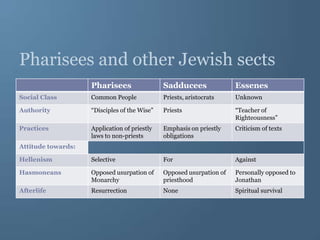 Pharisees | PPT
