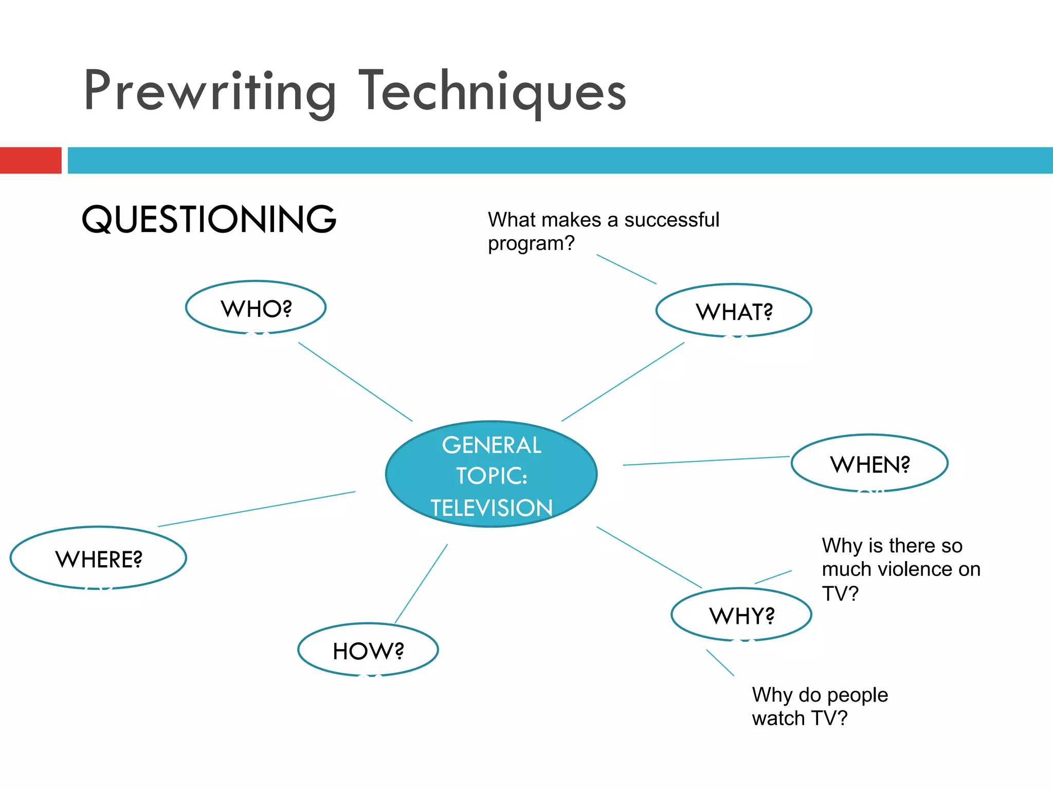 Prewriting Techniques
QUESTIONING
GENERAL
TOPIC:
TELEVISION
WHO?
O?
WHAT?
O?
WHEN?
O?
WHY?
O?HOW?
O?
WHERE?
O?
Why is there so
much violence on
TV?
Why do people
watch TV?
What makes a successful
program?
 