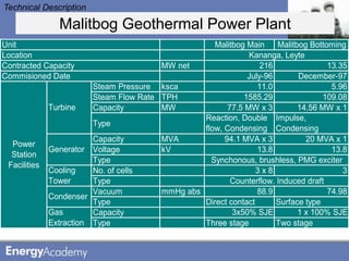 Technical Description

                Malitbog Geothermal Power Plant
Unit                                                 Malitbog Main     Malitbog Bottoming
Location                                                       Kananga, Leyte
Contracted Capacity                      MW net                   216                13.35
Commisioned Date                                              July-96        December-97
                         Steam Pressure ksca                     11.0                 5.96
                         Steam Flow Rate TPH                 1585.29                109.08
              Turbine    Capacity        MW              77.5 MW x 3         14.56 MW x 1
                                                  Reaction, Double Impulse,
                         Type
                                                  flow, Condensing Condensing
                         Capacity        MVA            94.1 MVA x 3           20 MVA x 1
  Power
              Generator Voltage          kV                      13.8                 13.8
  Station
                         Type                       Synchonous, brushless, PMG exciter
 Facilities
              Cooling    No. of cells                            3x8                     3
              Tower      Type                             Counterflow. Induced draft
                         Vacuum          mmHg abs                88.9                74.98
              Condenser
                         Type                     Direct contact      Surface type
              Gas        Capacity                         3x50% SJE          1 x 100% SJE
              Extraction Type                     Three stage         Two stage
 