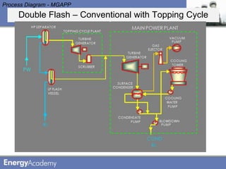 Process Diagram - MGAPP
     Double Flash – Conventional with Topping Cycle
 