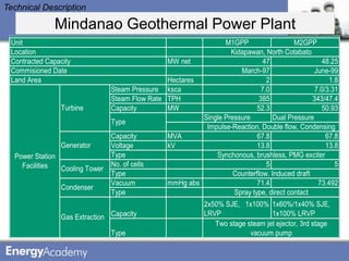 Technical Description

              Mindanao Geothermal Power Plant
 Unit                                                           M1GPP                   M2GPP
 Location                                                         Kidapawan, North Cotabato
 Contracted Capacity                            MW net                        47                  48.25
 Commisioned Date                                                    March-97                  June-99
 Land Area                                      Hectares                       2                    1.8
                                Steam Pressure ksca                          7.0               7.0/3.31
                                Steam Flow Rate TPH                         385               343/47.4
                Turbine         Capacity        MW                         52.3                   50.93
                                                         Single Pressure         Dual Pressure
                                Type
                                                          Impulse-Reaction, Double flow, Condensing
                                Capacity        MVA                        67.8                    67.8
                Generator       Voltage         kV                         13.8                    13.8
  Power Station                 Type                         Synchonous, brushless, PMG exciter
    Facilities                  No. of cells                                   5                      5
                Cooling Tower
                                Type                               Counterflow. Induced draft
                                Vacuum          mmHg abs                   71.4                 73.492
                Condenser
                                Type                               Spray type, direct contact
                                                             2x50% SJE, 1x100% 1x60%/1x40% SJE,
                Gas Extraction Capacity                      LRVP                 1x100% LRVP
                                                                Two stage steam jet ejector, 3rd stage
                                Type                                       vacuum pump
 