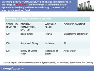 VARIOUS ENERGY CONVERSION SYSTEMS: Temperatures in
the range of 85 to 170°C are the values at which the binary
system can be designed to operate through the selection of
appropriate working fluid.


   Summary of Energy conversion systems.

   GEOFLUID       ENERGY                   WORKING            COOLING SYSTEM
   TEMP. °C       CONVERSION               FLUID
                  SYSTEM
   100            Basic binary             R134a              Evaporative condenser



   150            Advanced Binary          Isobutane          Air


   200            Binary or Single         Isobutane or       Air or water
                  Flash                    steam


 Source: Impact of Enhanced Geothermal Systems (EGS) on the United States in the 21st Century
 
