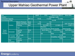 Technical Description

              Upper Mahiao Geothermal Power Plant

Unit                                              UMPP         STG          Bottoming OECs         Brine OEC
Location                                                               Kananga, Leyte
Contracted Capacity                      MW net    118.5           4 units            12 units              1 unit
Commisioned Date                                                            Jun-96
                          Steam Pressure ksca         11               11
                          Steam Flow Rate TPH       1019           254.75                        1267 TPH Brine
              Turbine     Capacity        MW                20.6 MW x 1           2.5 MW x 2            3 MW x 2
                                                         Reaction,
                          Type
                                                         Noncondensing Axial Impulse           Axial Impulse
  Power                  Capacity        MVA              28.07 MVA x 1        5.625 MVA x 1       6.875 MVA x 1
  Station     Generator  Voltage         kV                          13.8                13.8                13.8
 Facilities              Type                            GE                Kato                Kato
                         No. of cells                                                    3x9                   21
              Air Cooled
                         Type                                              Crossflow. Induced draft
              Condensers
                         Vacuum          ksca                                            8.43                8.43
              Gas        Capacity
              Extraction Type
 