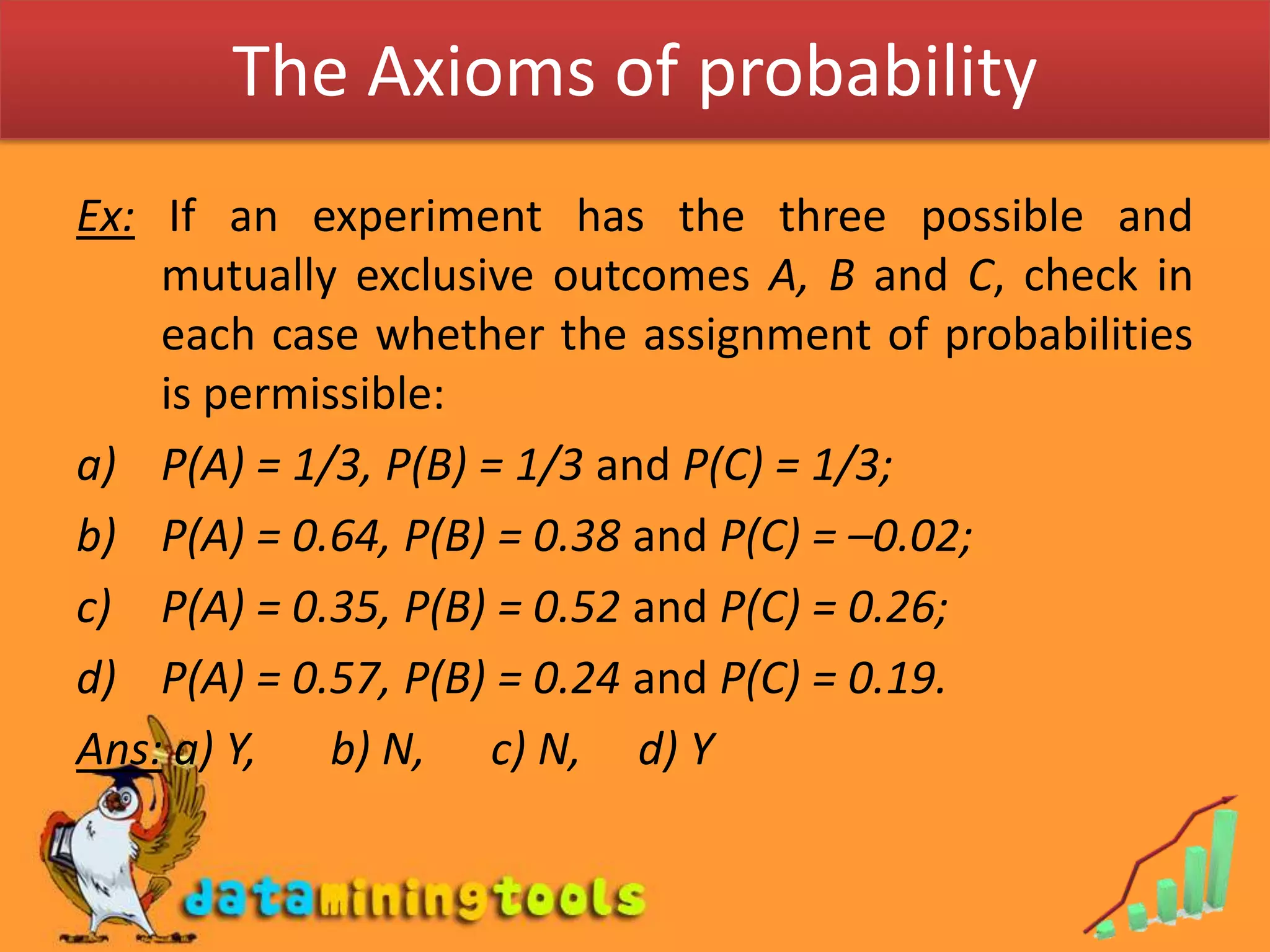The Axioms of probabilityEx: If an experiment has the three possible and mutually exclusive outcomes A, B and C, check in each case whether the assignment of probabilities is permissible:P(A) = 1/3, P(B) = 1/3 and P(C) = 1/3;P(A) = 0.64, P(B) = 0.38 and P(C) = –0.02;P(A) = 0.35, P(B) = 0.52 and P(C) = 0.26;P(A) = 0.57, P(B) = 0.24 and P(C) = 0.19.Ans:a) Y,	b) N,	   c) N,     d) Y