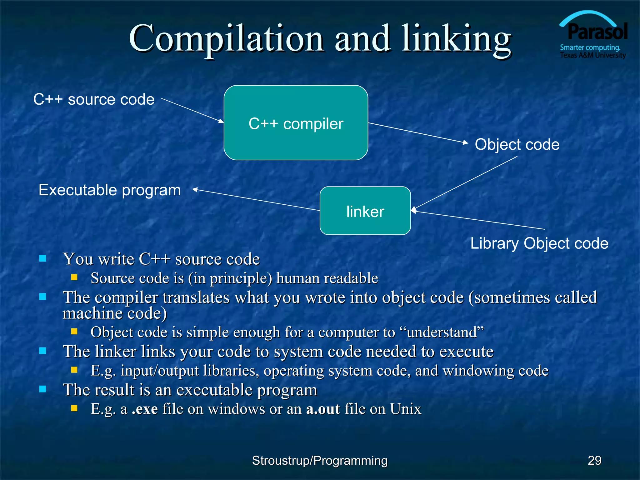 Compilation and linking You write C++ source code Source code is (in principle) human readable The compiler translates what you wrote into object code (sometimes called machine code) Object code is simple enough for a computer to “understand” The linker links your code to system code needed to execute E.g. input/output libraries, operating system code, and windowing code The result is an executable program E.g. a  .exe  file on windows or an  a.out  file on Unix C++ compiler C++ source code Object code linker Executable program Library Object code Stroustrup/Programming 