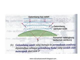 www.myfunphysicsworld.blogspot.com
 
