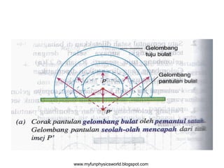 www.myfunphysicsworld.blogspot.com
 