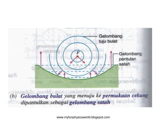www.myfunphysicsworld.blogspot.com
 