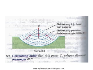 www.myfunphysicsworld.blogspot.com
 