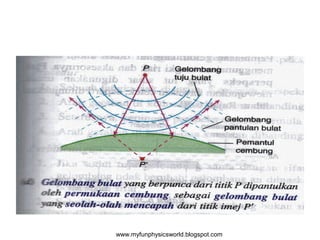 www.myfunphysicsworld.blogspot.com
 