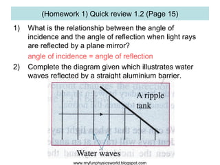 (Homework 1) Quick review 1.2 (Page 15)
1)   What is the relationship between the angle of
     incidence and the angle of reflection when light rays
     are reflected by a plane mirror?
     angle of incidence = angle of reflection
2)   Complete the diagram given which illustrates water
     waves reflected by a straight aluminium barrier.




                   www.myfunphysicsworld.blogspot.com
 
