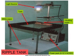 Light Source



                   Tank



White paper
                                                                           Vibrating
                                                                           motor




RIPPLE TANK                                                Power pack (0-12 V AC/DC)
                          www.myfunphysicsworld.blogspot.com
 